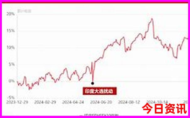 山东自驾游必去的景点